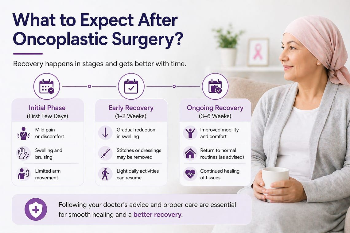 Oncoplastic Surgery Recovery and Healing